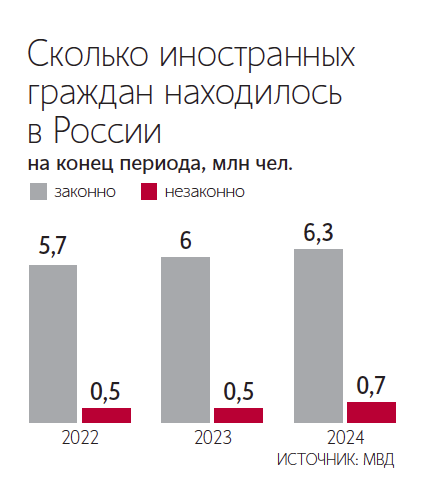 Евгений Разумный / Ведомости
