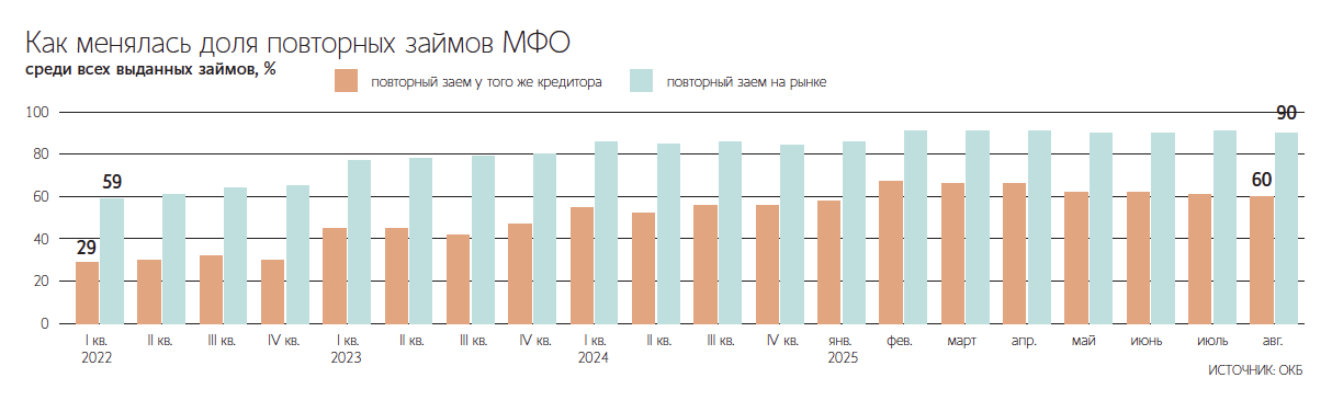 Алексей Орлов / Ведомости