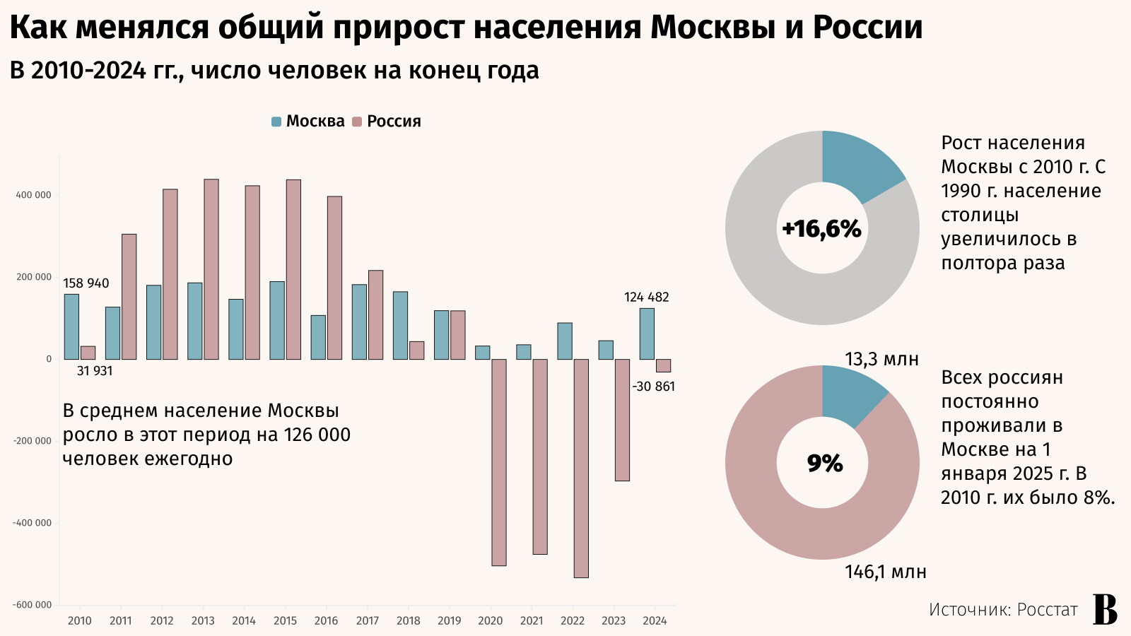 Александр Вильф / РИА Новости