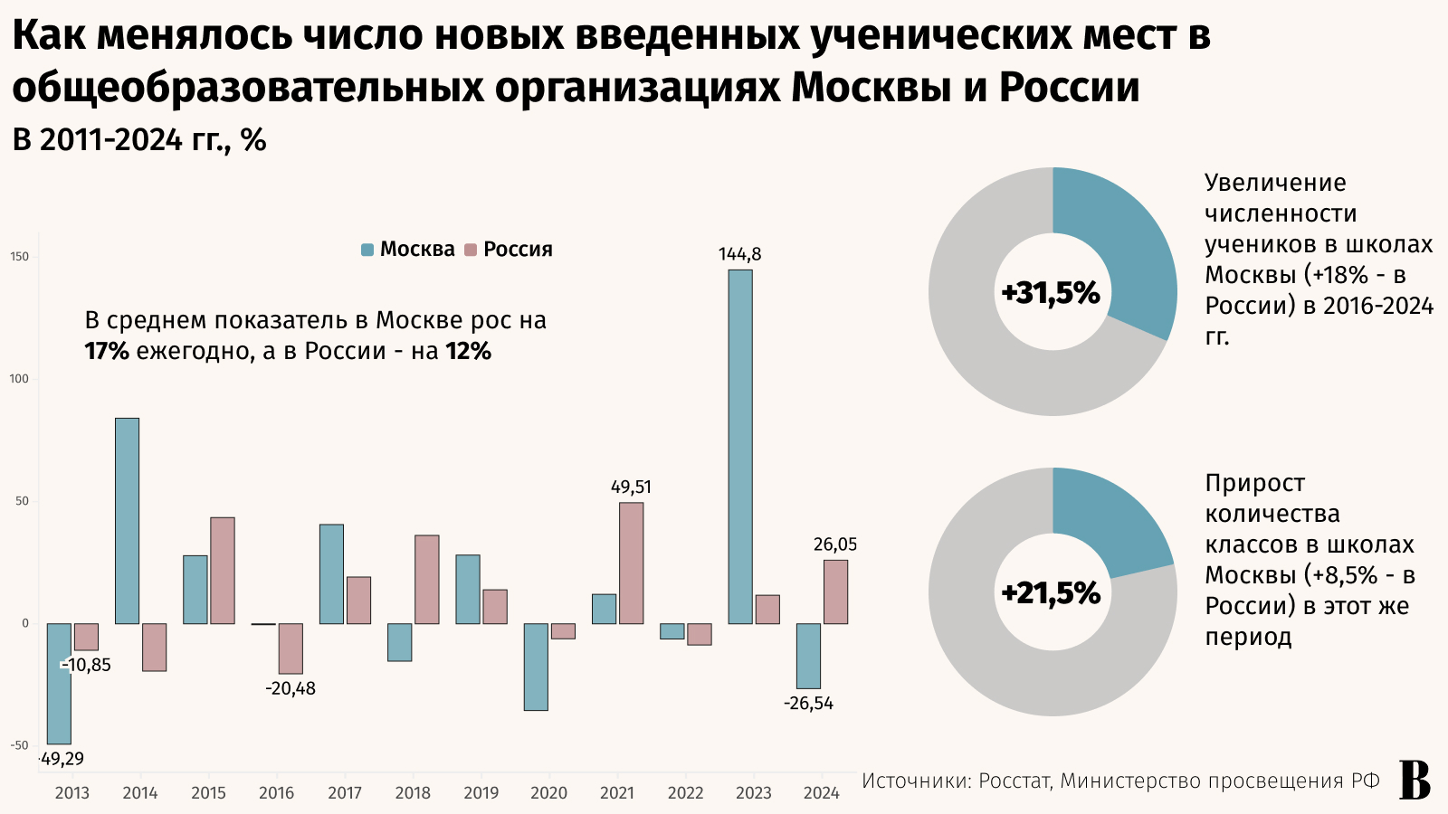 Александр Вильф / РИА Новости