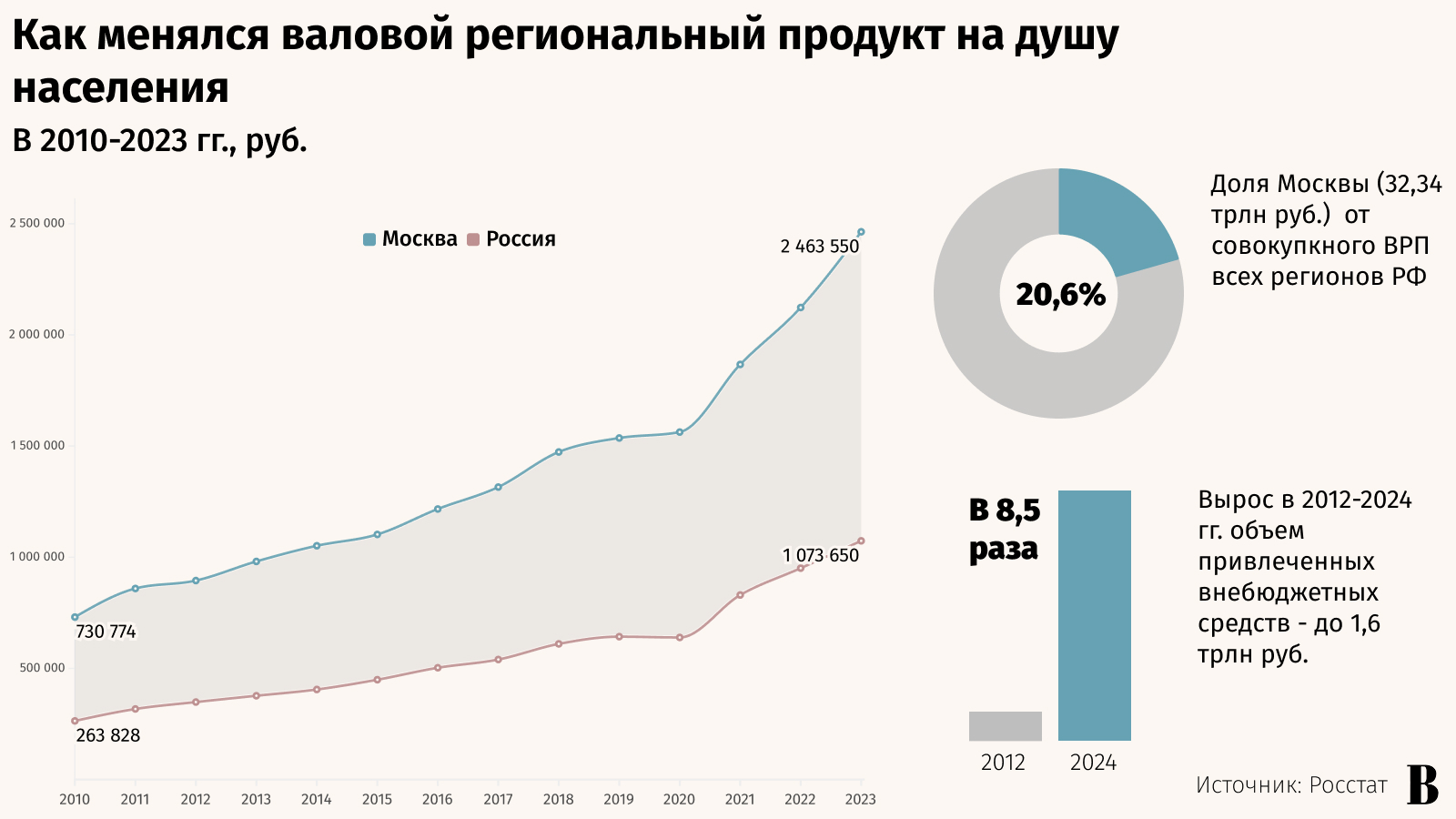 Александр Вильф / РИА Новости