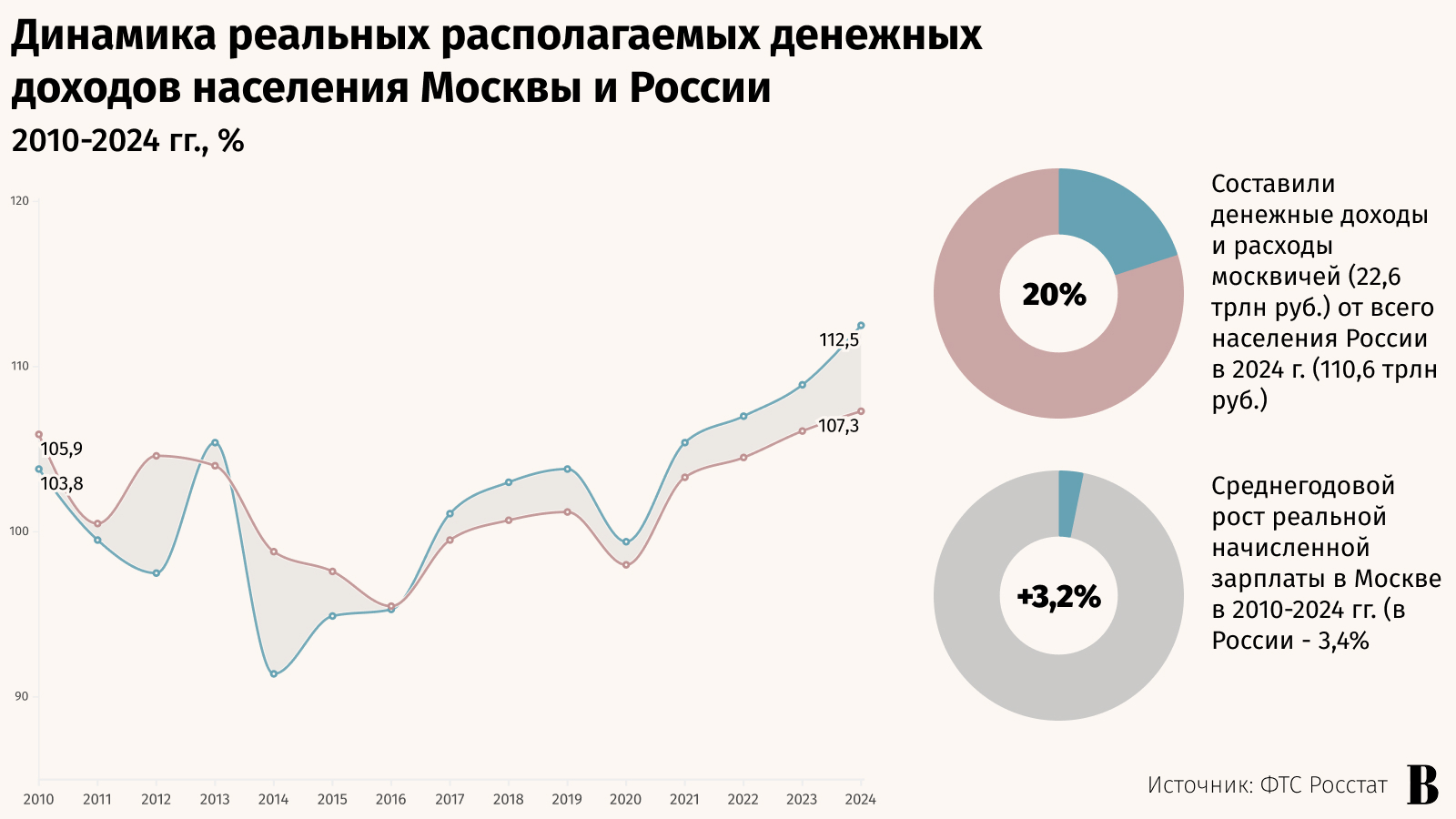 Александр Вильф / РИА Новости
