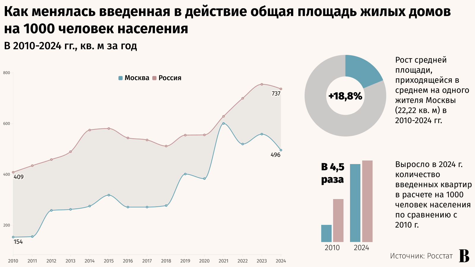 Александр Вильф / РИА Новости