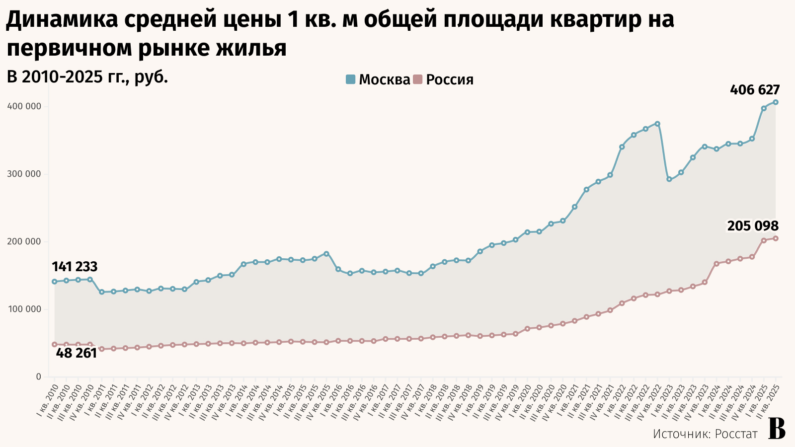Александр Вильф / РИА Новости