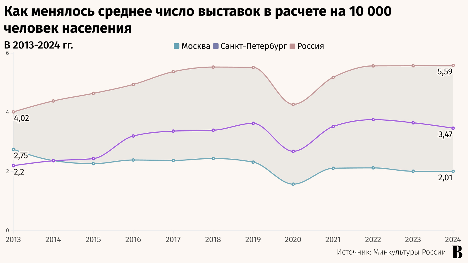 Александр Вильф / РИА Новости