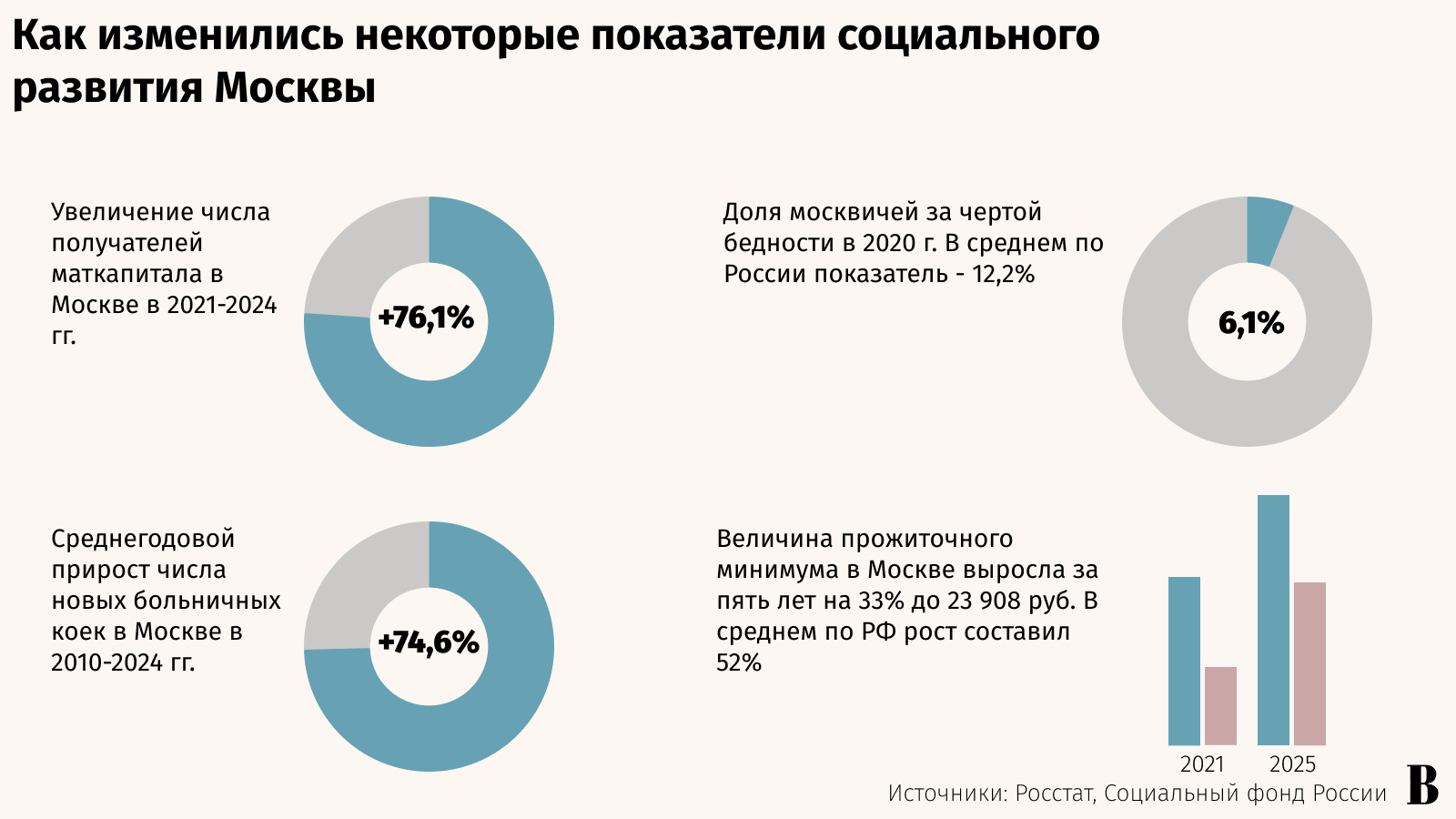 Александр Вильф / РИА Новости