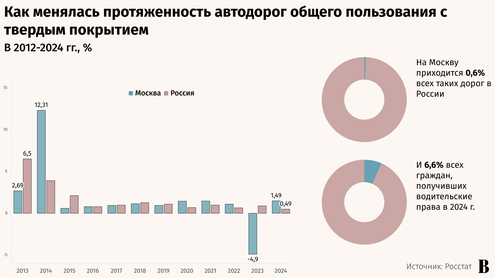 Александр Вильф / РИА Новости
