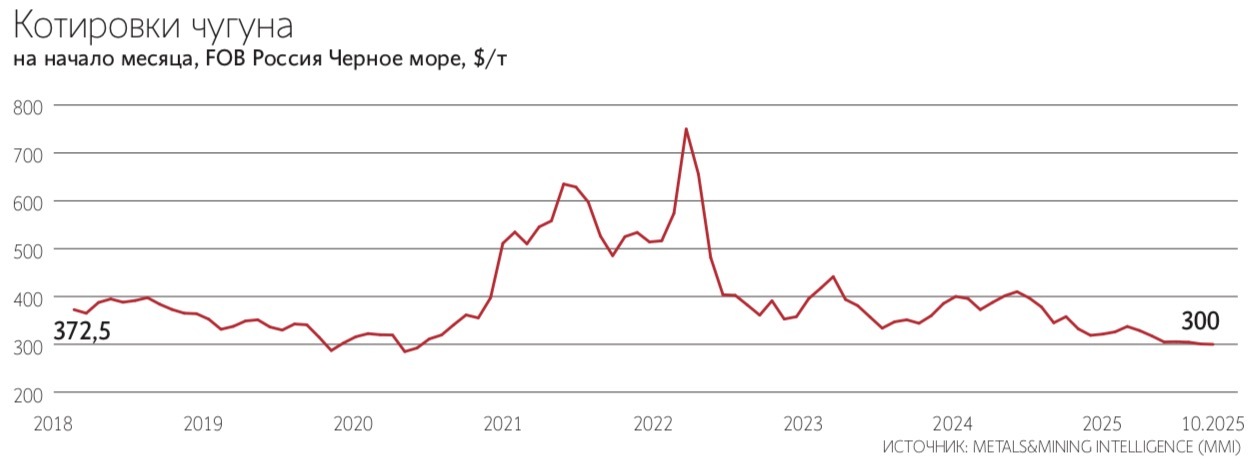 Андрей Гордеев / Ведомости