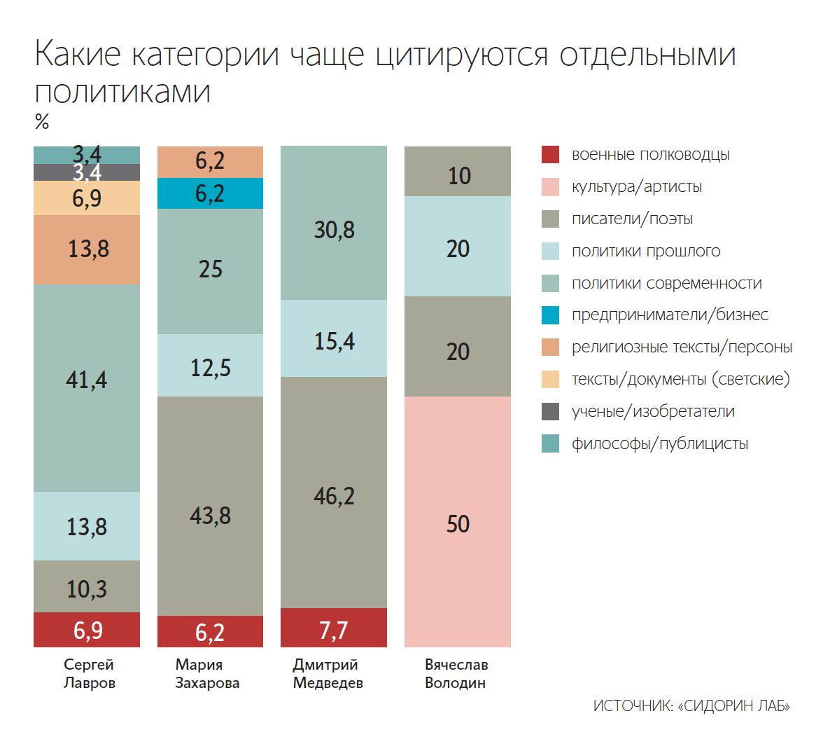Максим Стулов / Ведомости