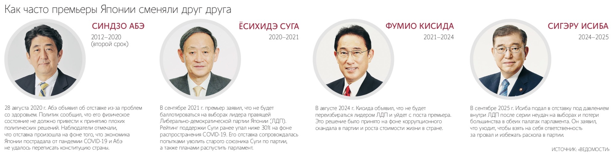 Одним из наставников Санаэ Такаити был бывший премьер-министр Синдзо Абэ, убитый летом 2022 г.