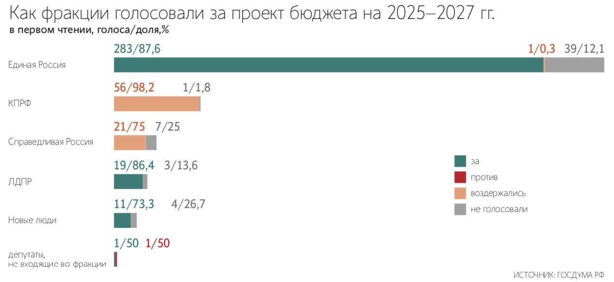 Максим Стулов / Ведомости