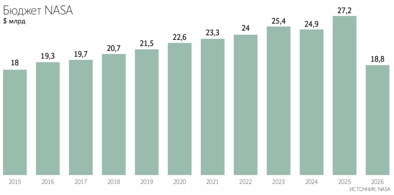 Frank Michaux / TASS