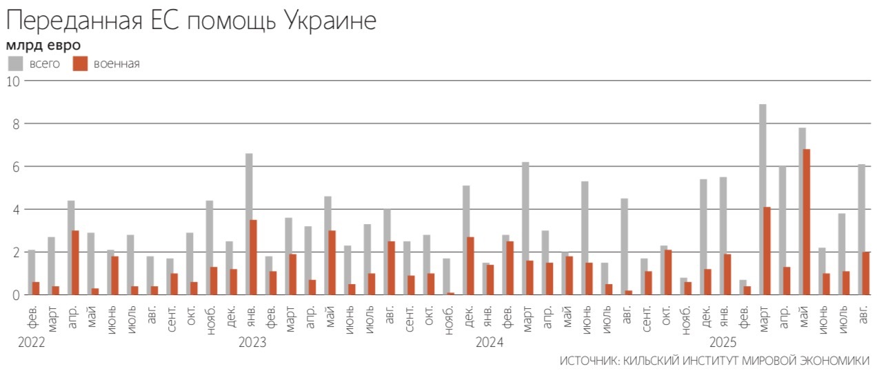 По мнению премьер-министра Бельгии Барта де Вевера, ЕС должен разделить с бельгийцами финансовые риски в случае конфискации российских активов