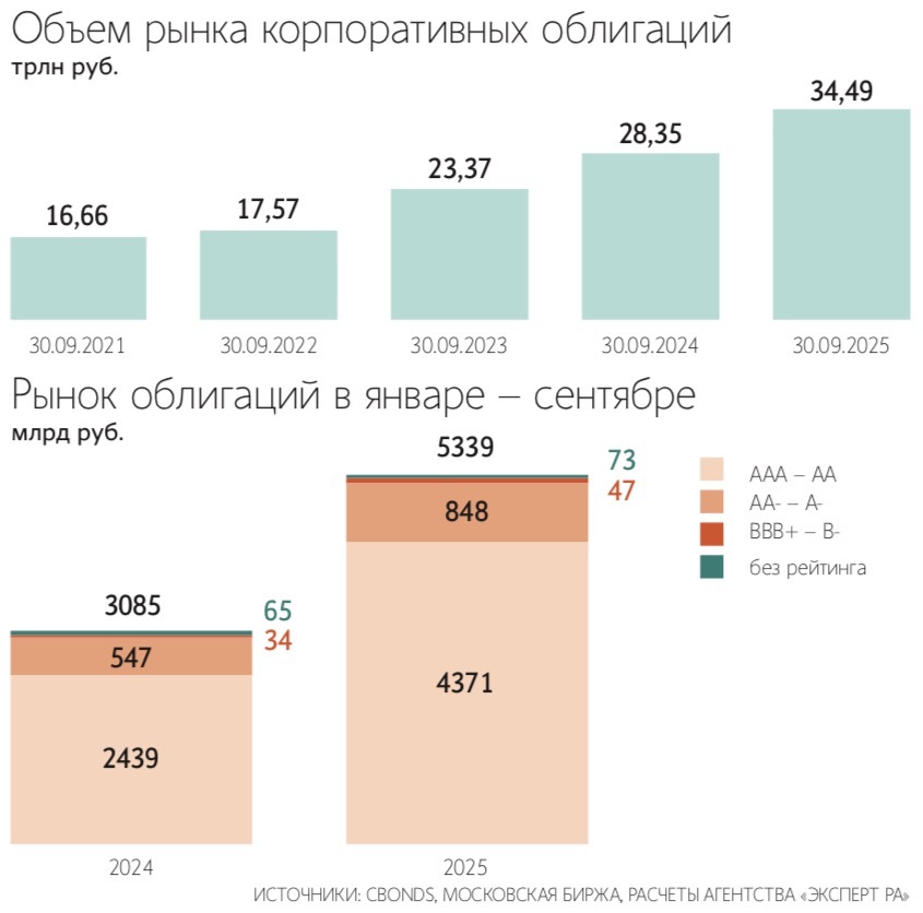 Алексей Орлов / Ведомости