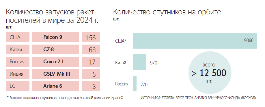 Производитель Airbus намерен вместе с Leonardo и Thales конкурировать со SpaceX Илона Маска