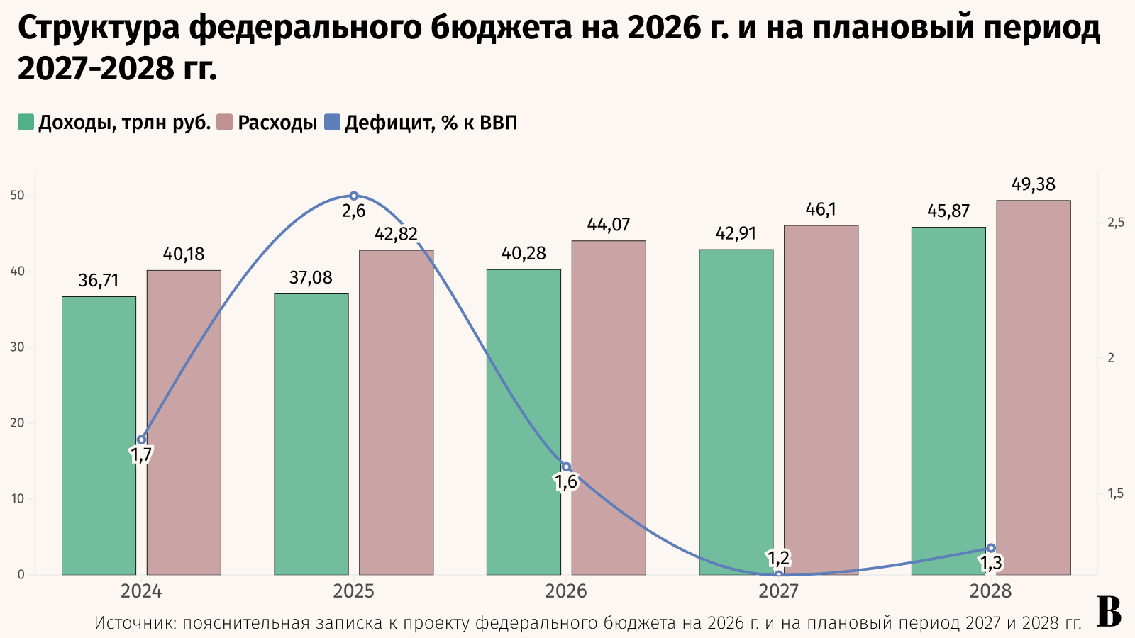 Максим Стулов / Ведомости