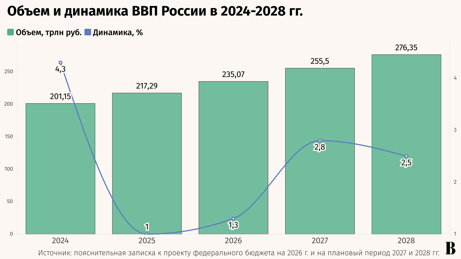 Максим Стулов / Ведомости
