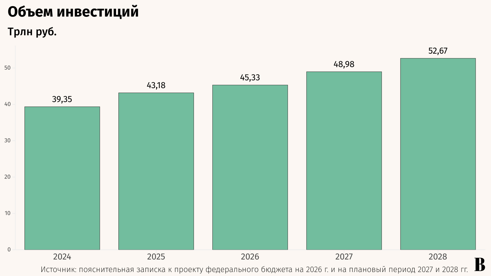 Максим Стулов / Ведомости