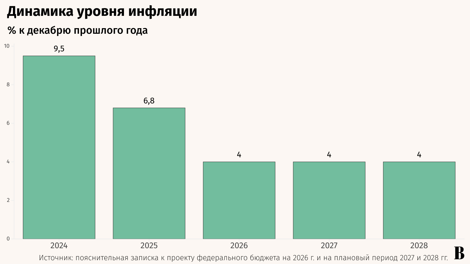 Максим Стулов / Ведомости