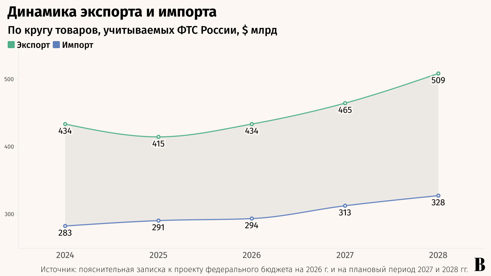 Максим Стулов / Ведомости