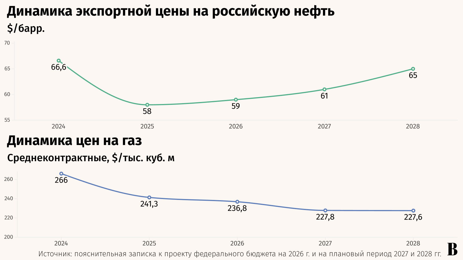 Максим Стулов / Ведомости
