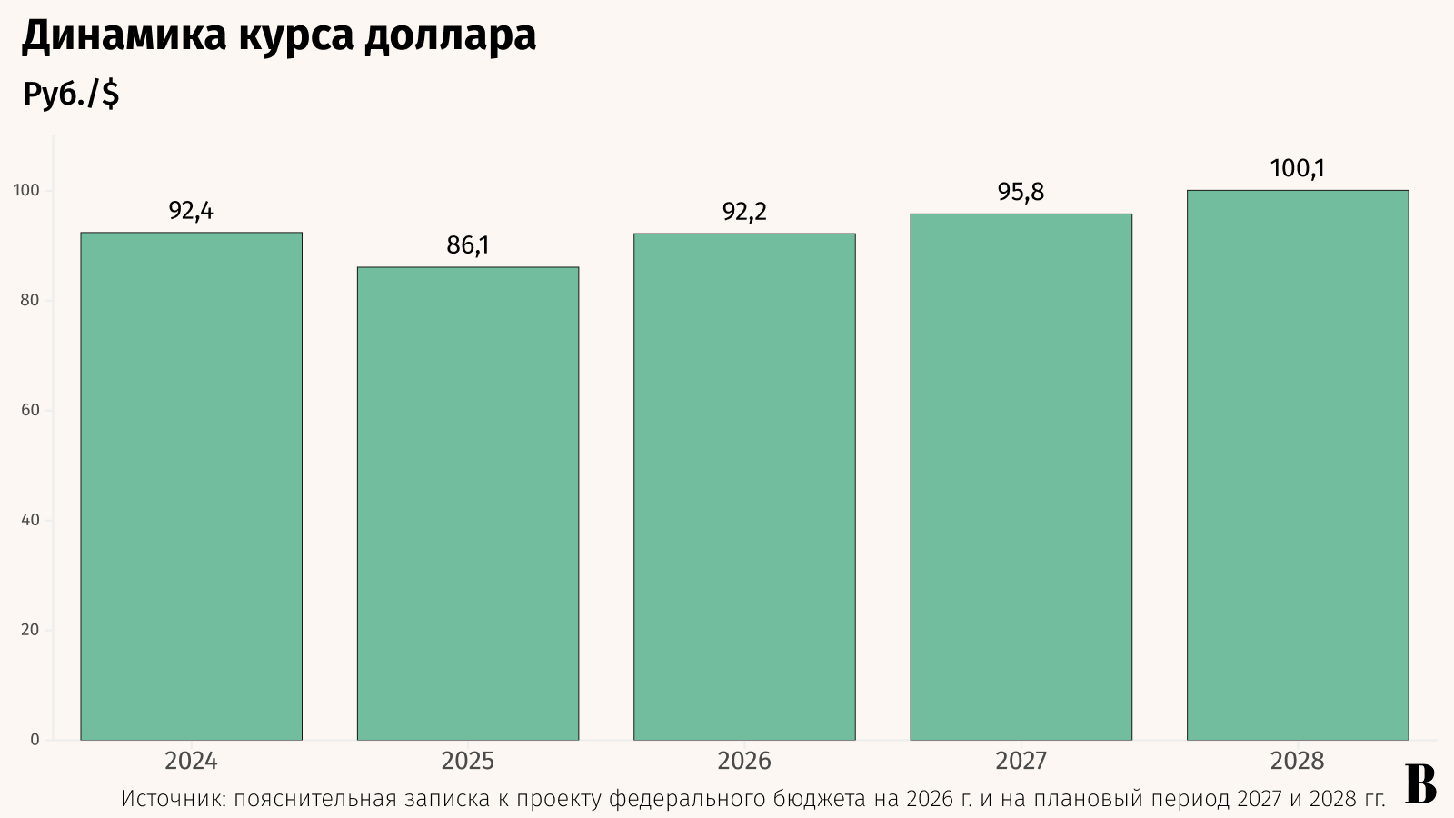 Максим Стулов / Ведомости