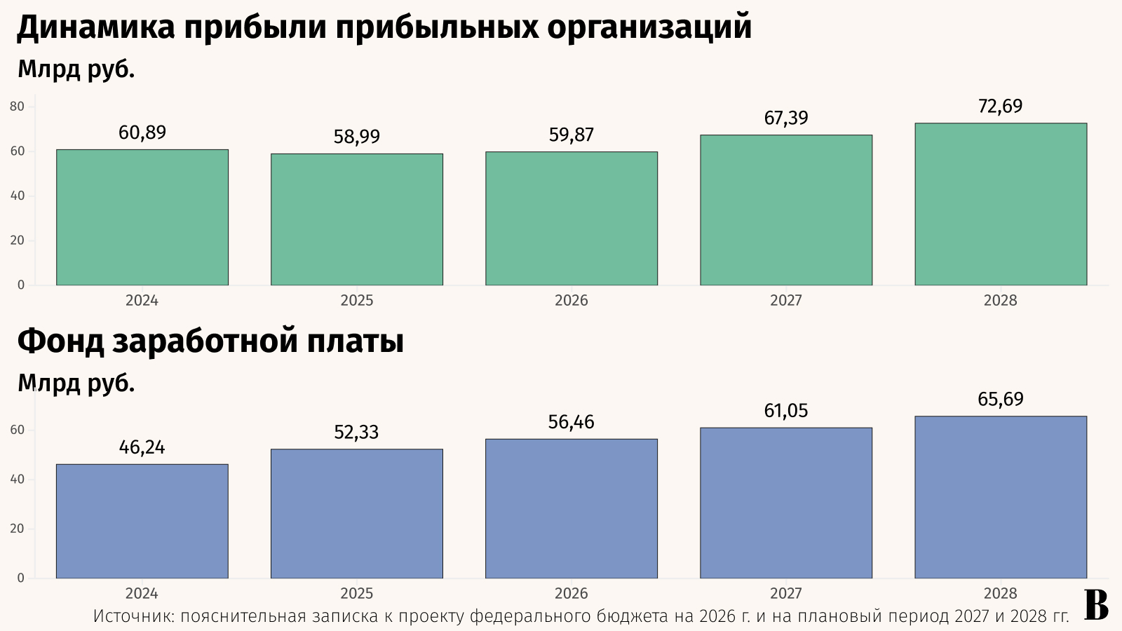 Максим Стулов / Ведомости