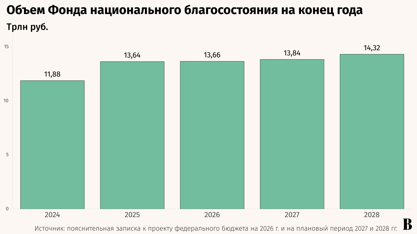 Максим Стулов / Ведомости