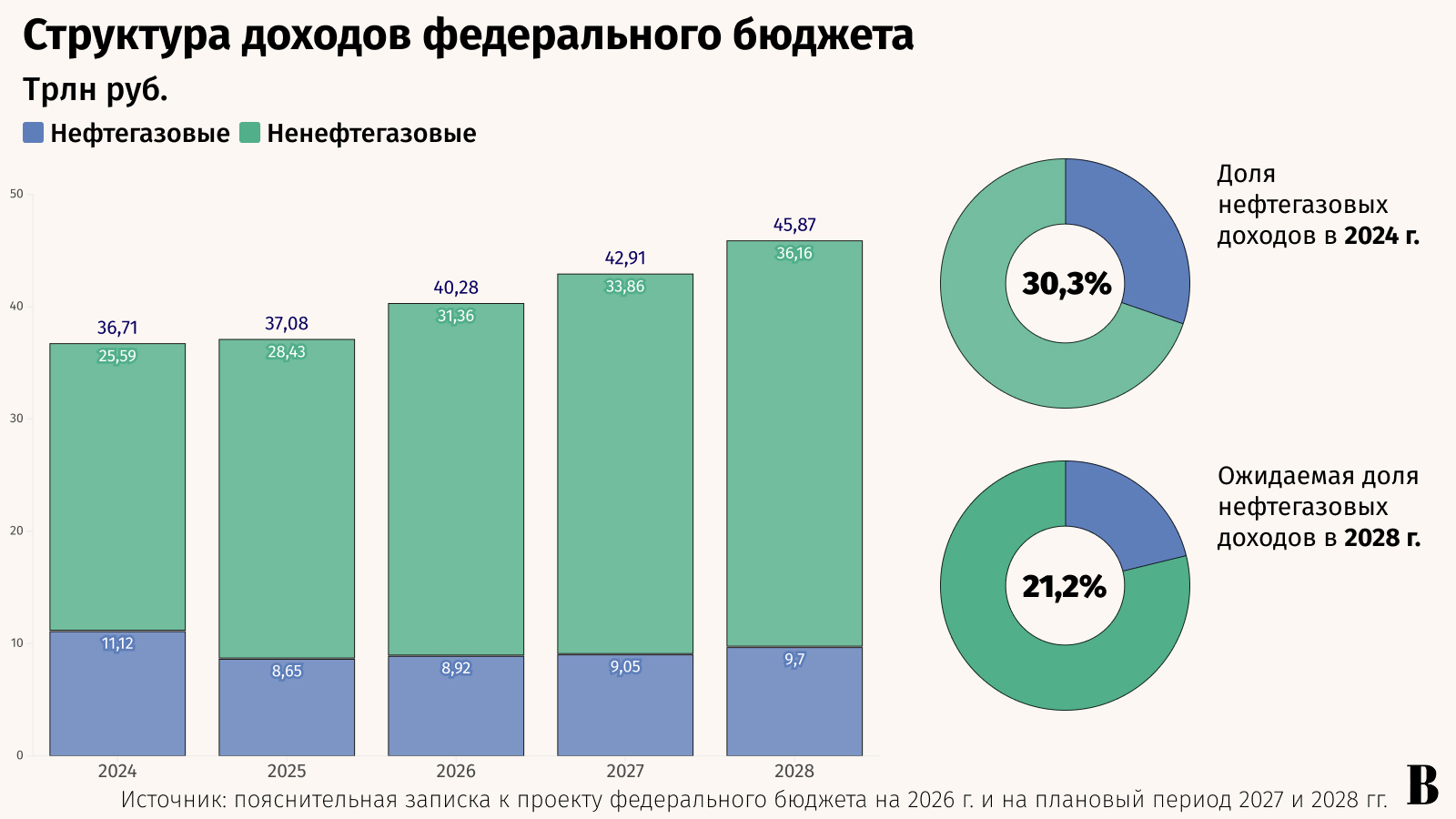 Максим Стулов / Ведомости
