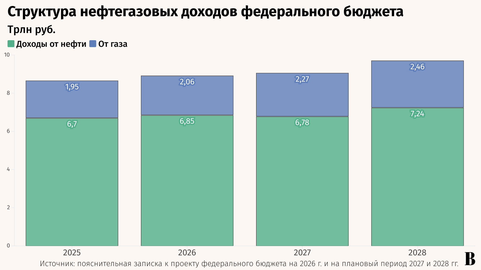 Максим Стулов / Ведомости