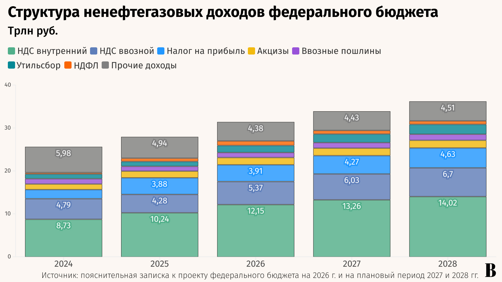 Максим Стулов / Ведомости