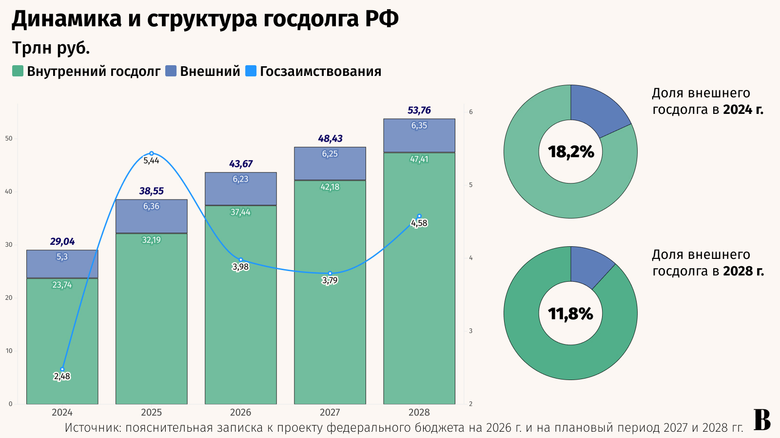 Максим Стулов / Ведомости
