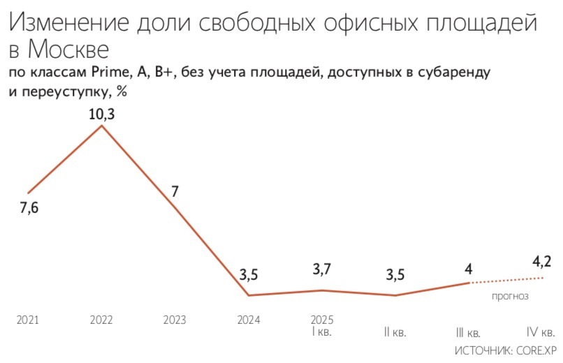 Андрей Гордеев / Ведомости