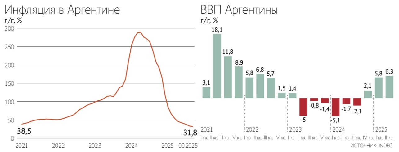 Дональд Трамп считает Хавьера Милея одним из своих главных внешнеполитических союзников