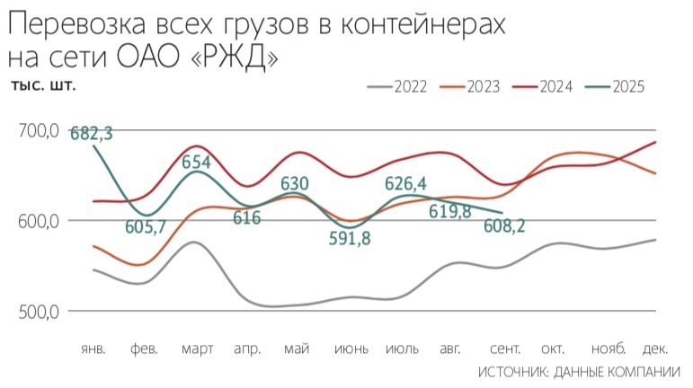 Евгений Разумный / Ведомости