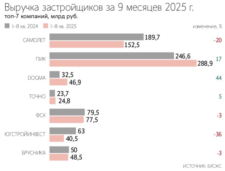 Андрей Гордеев / Ведомости
