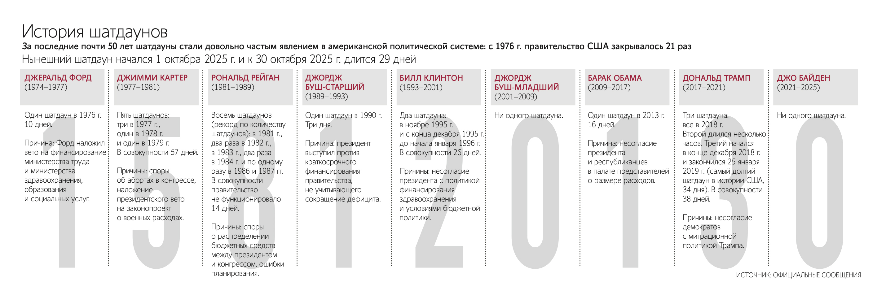 Дональд Трамп допускает снижение финансирования или отмену некоторых социальных программ ради экономии средств