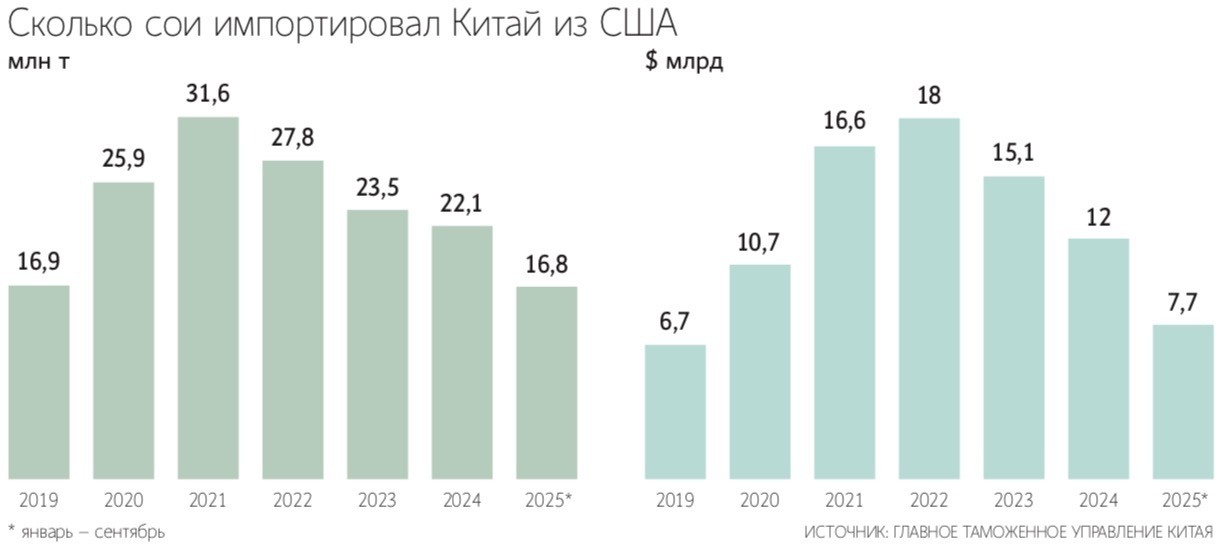 В последний раз перед встречей в Пусане президент США Дональд Трамп и председатель КНР Си Цзиньпин виделись в 2019 г.