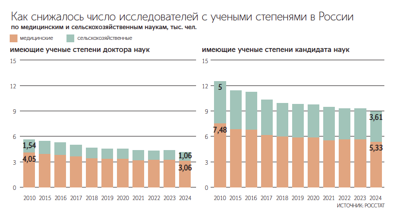 Андрей Гордеев / Ведомости