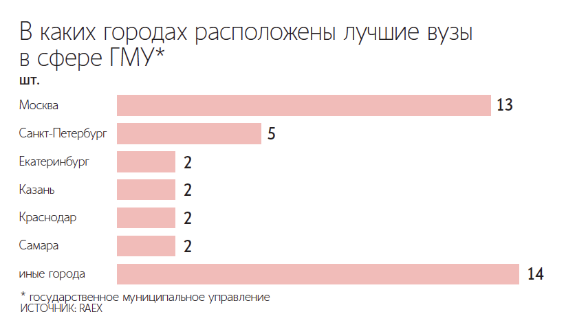 Максим Стулов / Ведомости