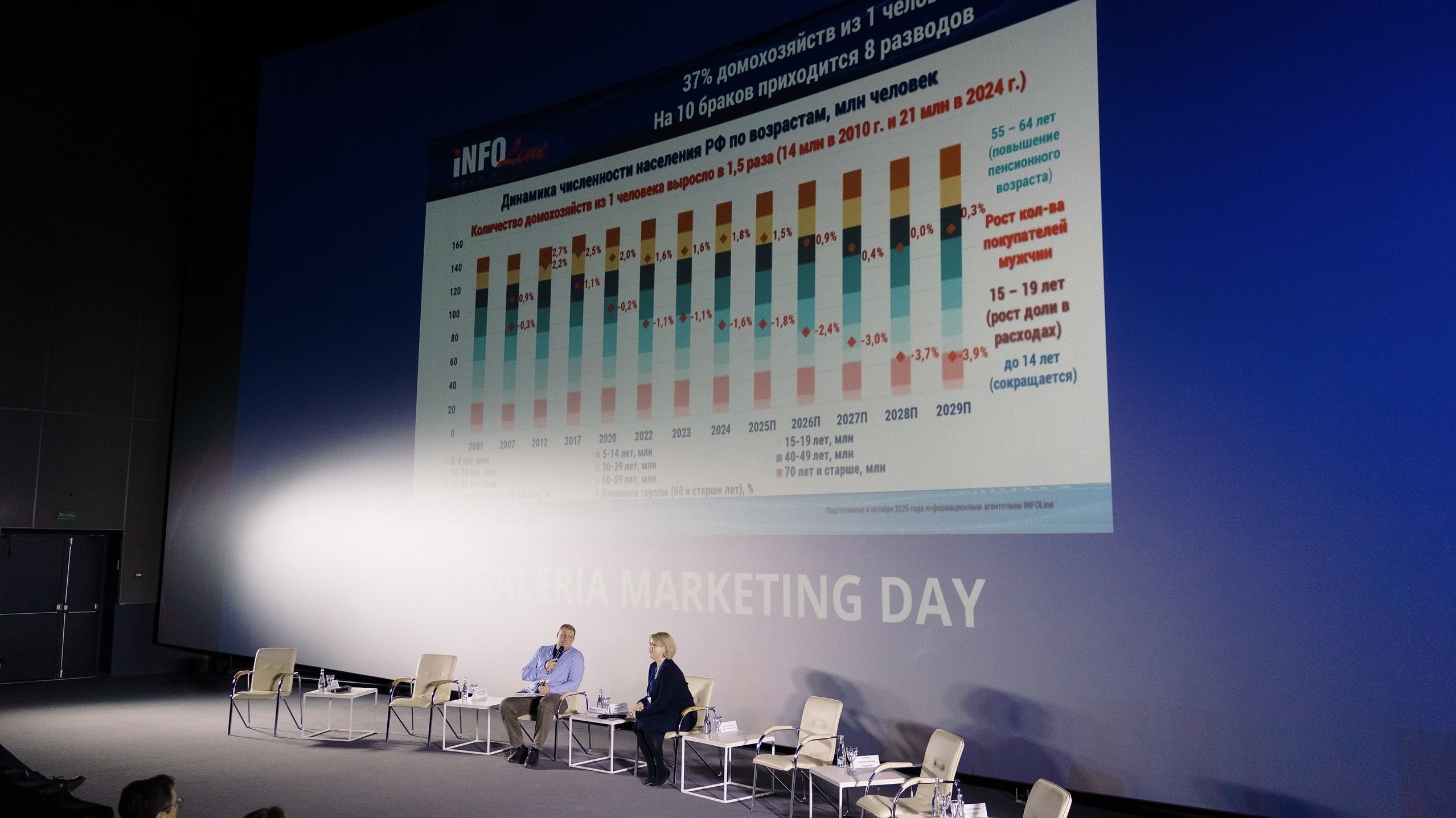 Сергей Близняков