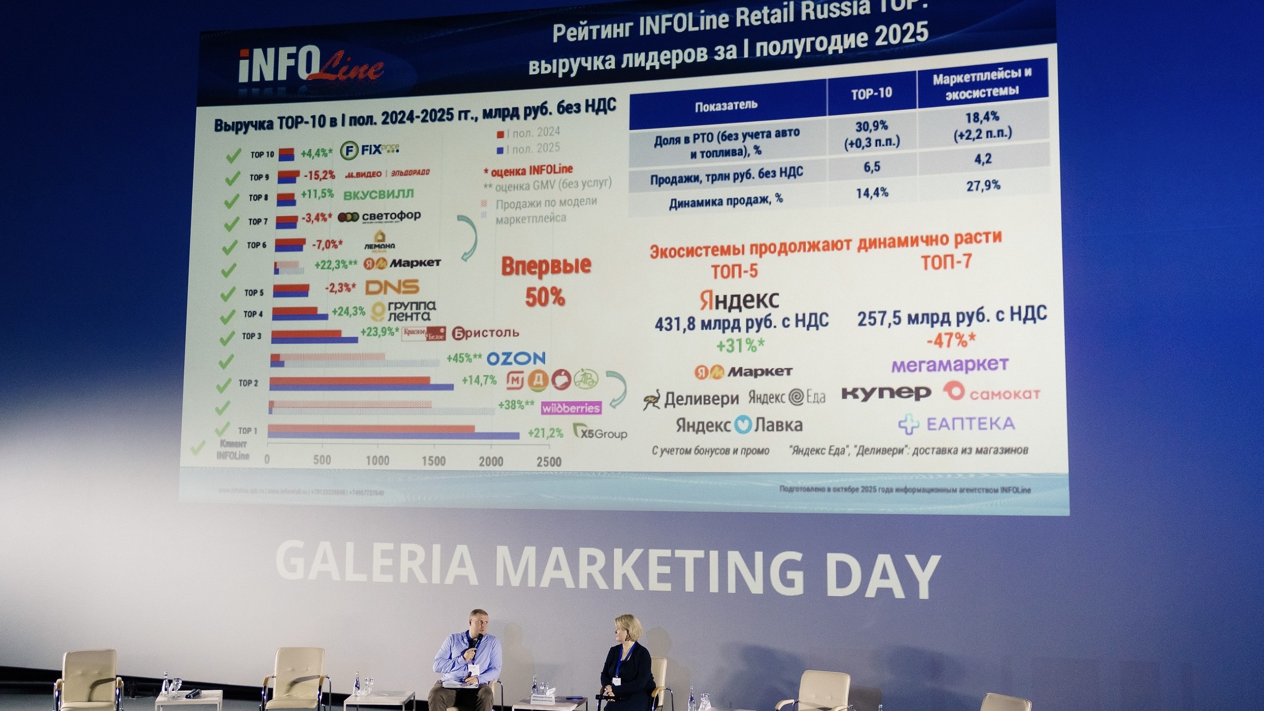 Сергей Близняков