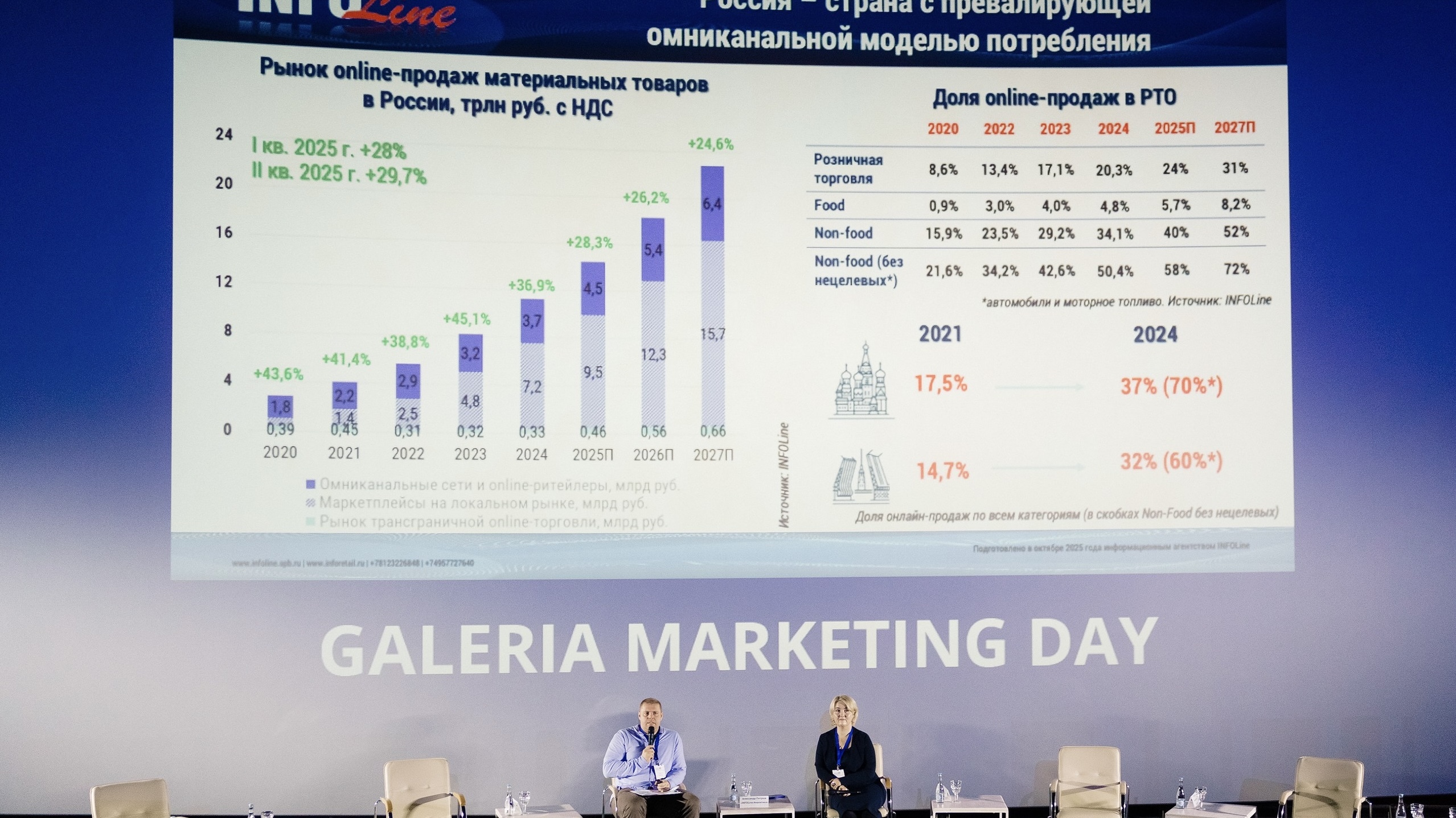 Сергей Близняков