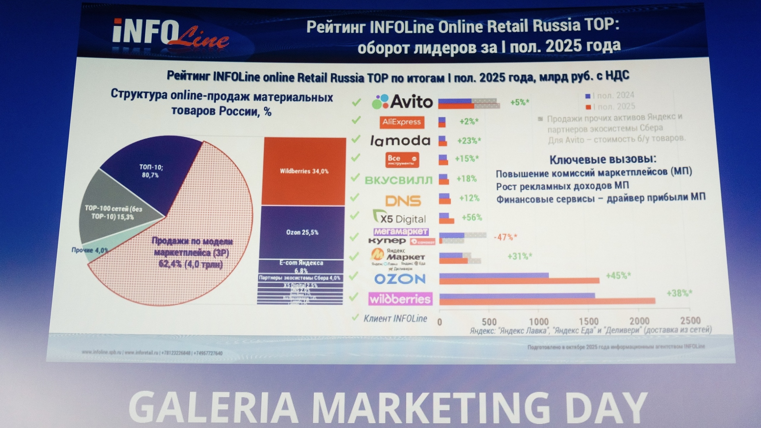 Сергей Близняков