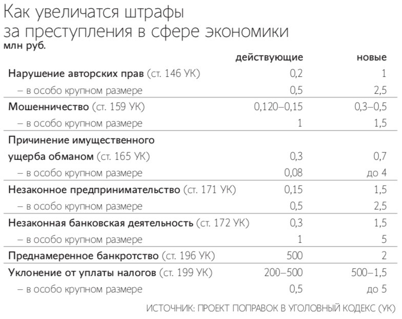 Минюст (на фото – руководитель ведомства Константин Чуйченко) предложил поднять планку для штрафов по экономическим преступлениям