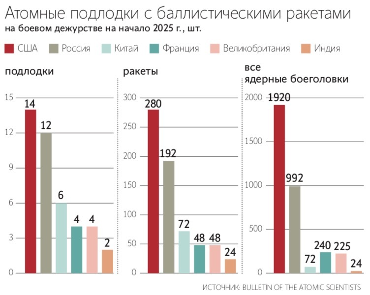 Лидеры США и Южной Кореи Дональд Трамп и Ли Чжэ Мен согласились в главном по первой АПЛ для Сеула, но разошлись в нюансах