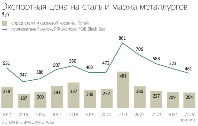 Андрей Гордеев / Ведомости