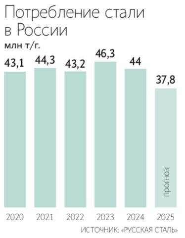 Андрей Гордеев / Ведомости