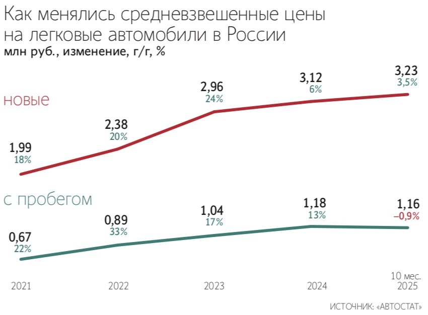 Максим Стулов / Ведомости