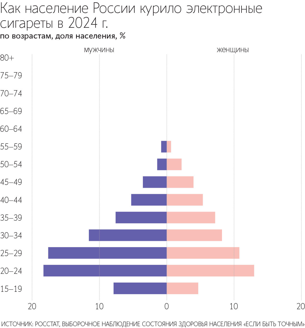Вейпы содержат химические вещества, способные вызвать серьезное повреждение легких